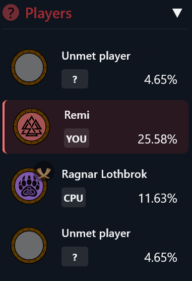 Diplomacy overview showing alliance status with different players