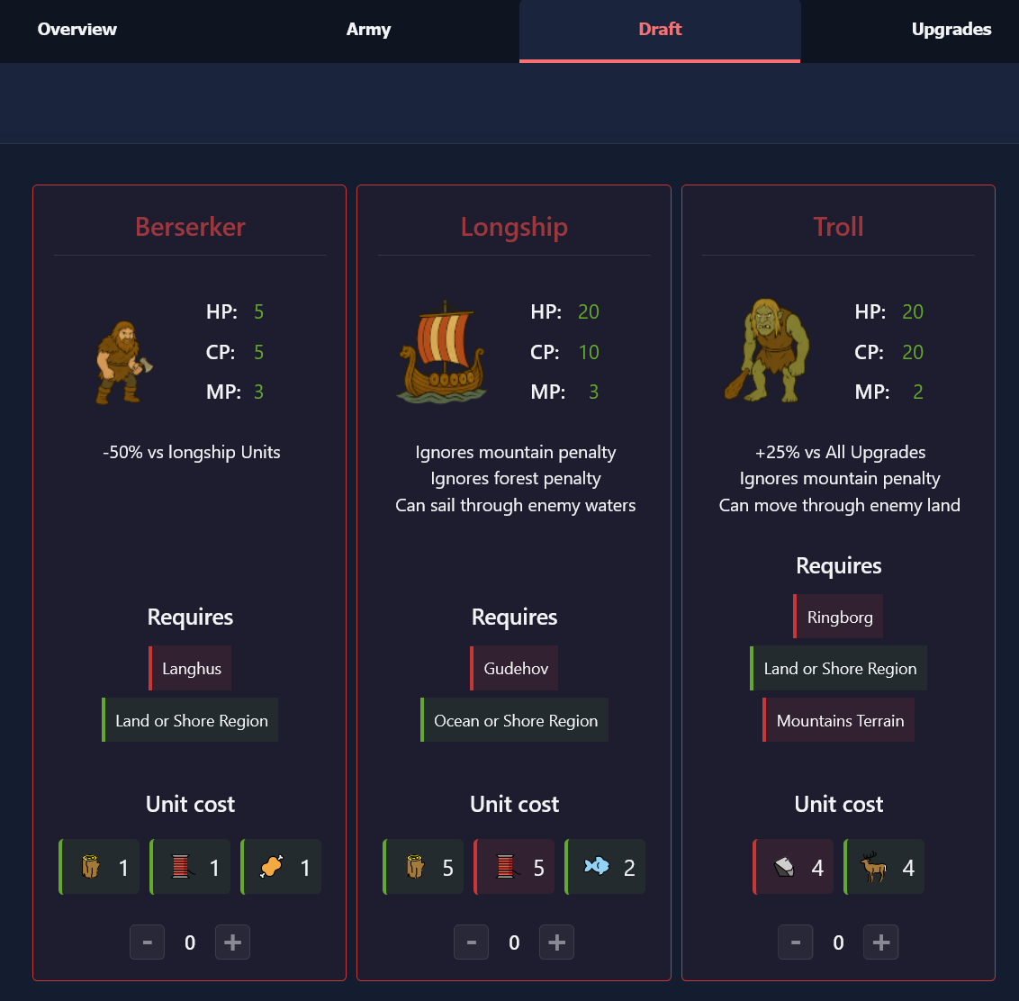 Unit drafting interface showing available units and costs
